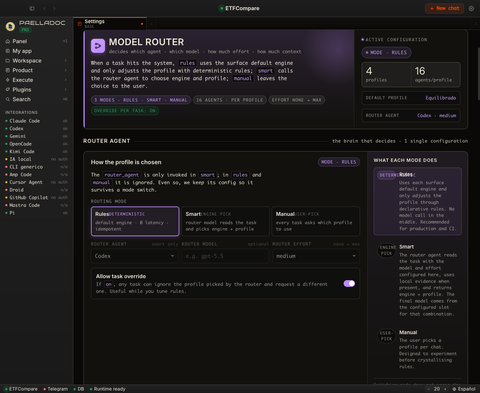 The PaellaDoc model router settings panel: the three modes rules, smart and manual with rules active by default, the active configuration showing four profiles and sixteen agents per profile, and the fleet down the left side with each engine's real availability (Claude Code, Codex, Gemini, OpenCode, Kimi Code, local AI).